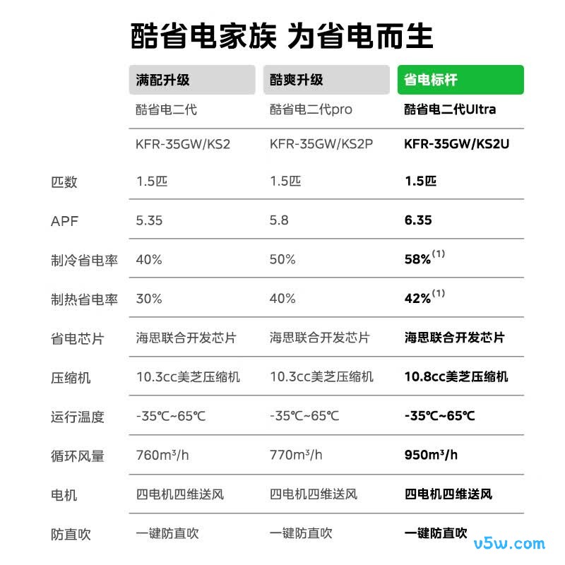 美的 KFR-35GW/KS2U 大1.5匹空调图片