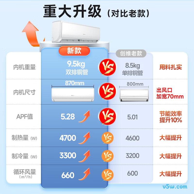 创维 KFR-33GW/V3GB1A-N1 1.5匹空调图片