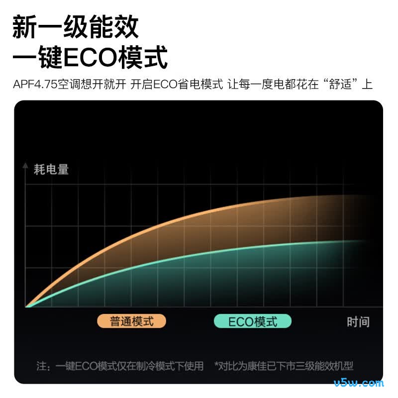 康佳 KFR-72LW/N5CB1 3匹空调图片