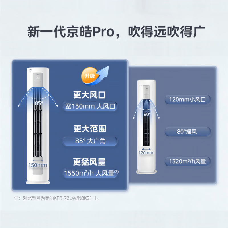 美的 KFR-72LW/MJD2-1 3匹空调图片