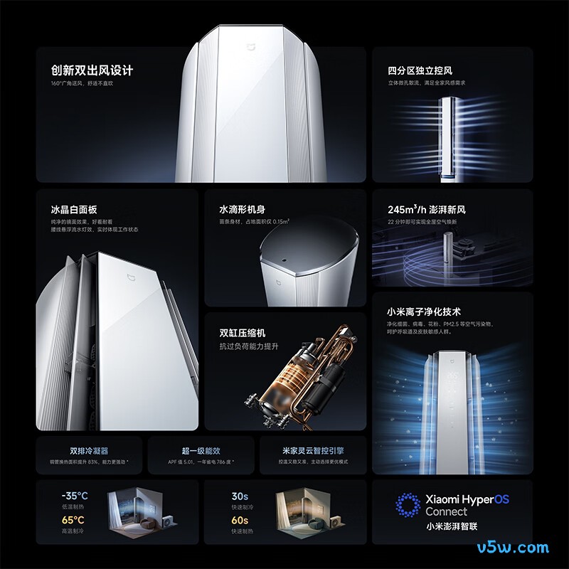 小米 72LW-NA11/F1A1(W) 3匹空调图片