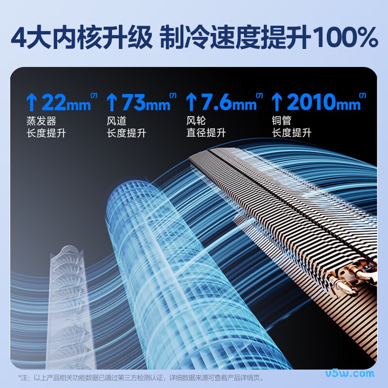 美的 KFR-35GW/N8MXC1Ⅱ 1.5匹空调图片
