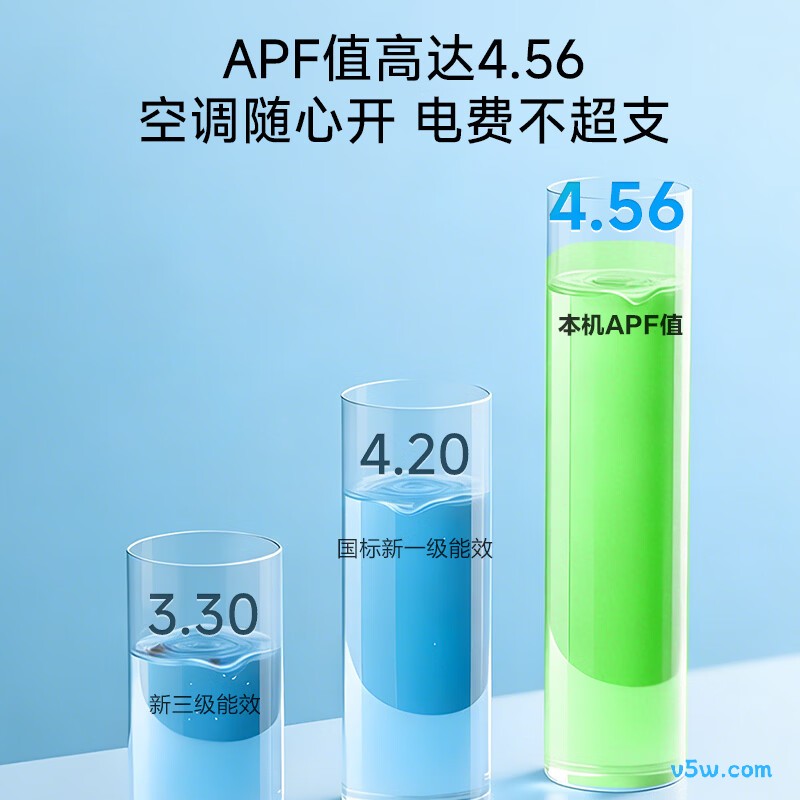 海尔 KFR-72LW/A200-1 3匹空调图片