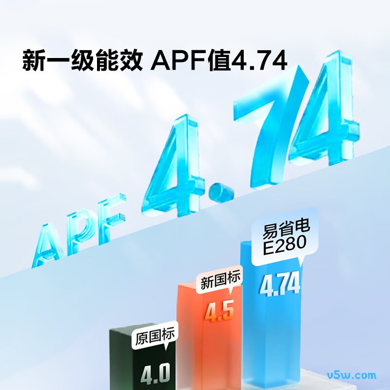 海信 KFR-50GW/E280-X1 2匹空调图片