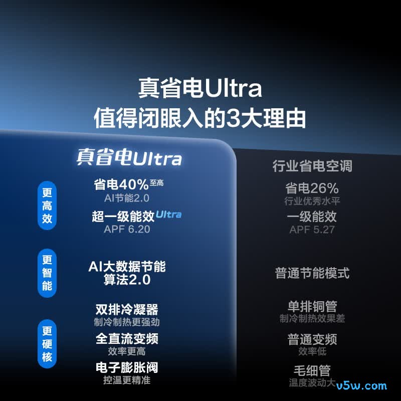 TCL KFR-35GW/RQ2Ea+B1 大1.5匹空调图片