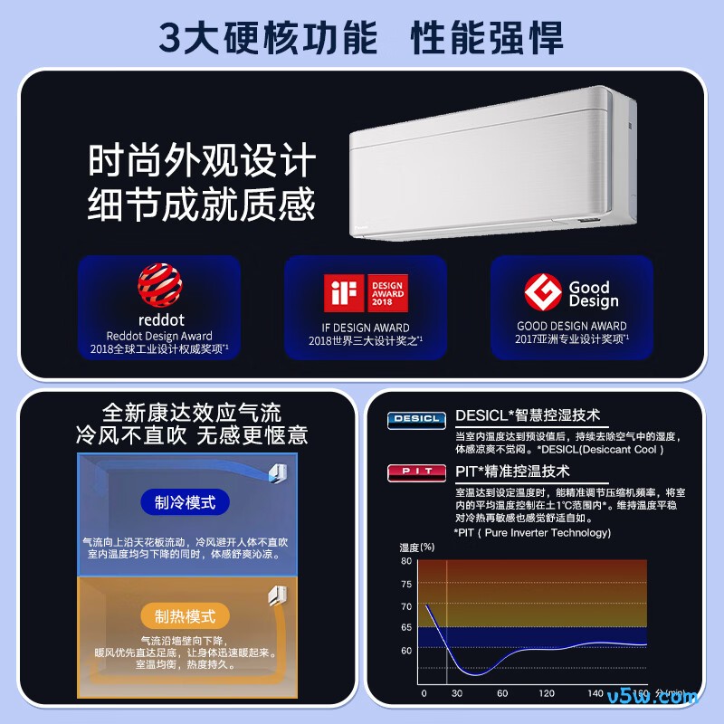 大金 FTSW135ZC-W1 1.5匹空调图片
