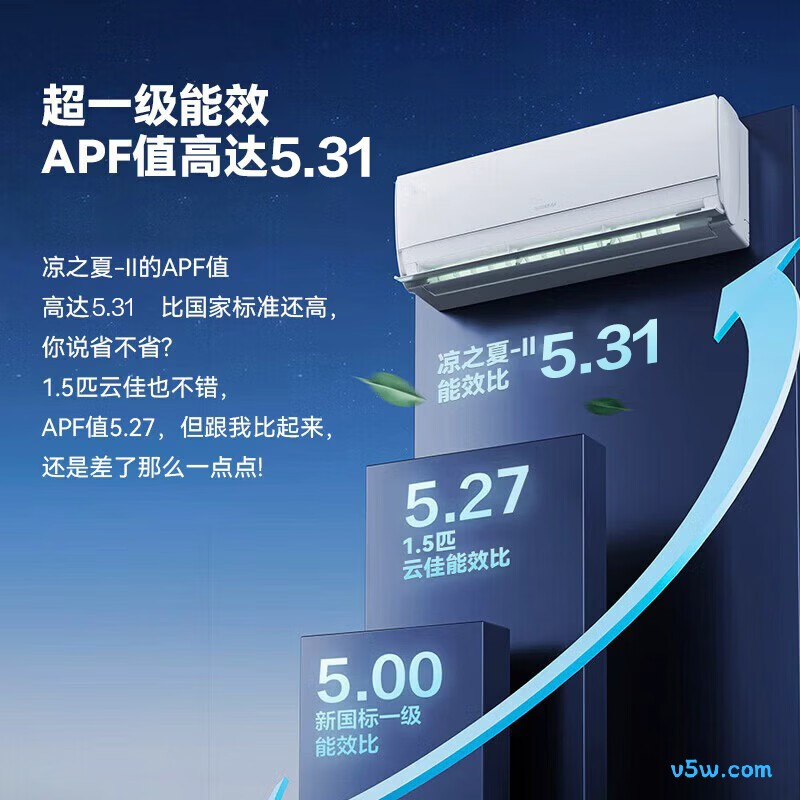 格力 KFR-35GW/(35598)FNhAa-B1(WIFI) 1.5匹空调图片
