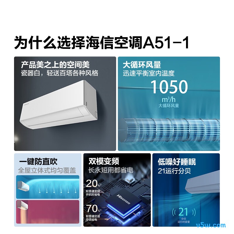 海信 KFR-50GW/A51-1 2匹空调图片