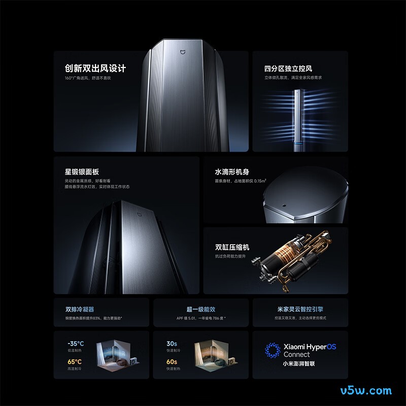 小米 72LW-NA11/M1A1 3匹空调图片