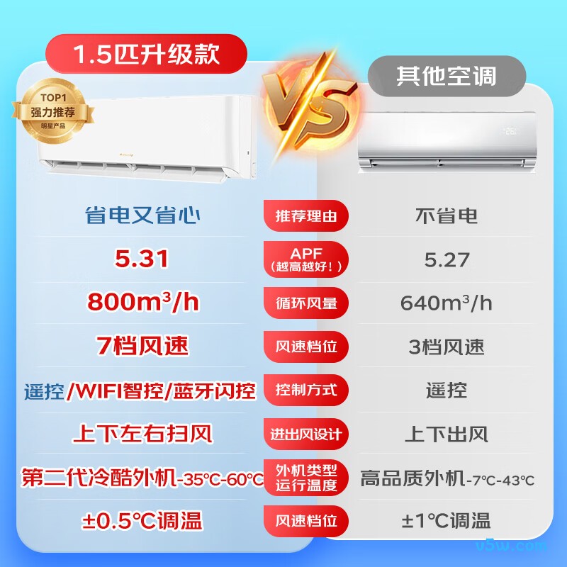 格力 KFR-35G(35558)FNhAf-B1(WIFI) 1.5匹空调图片