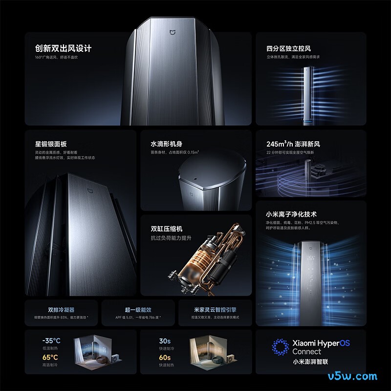 小米 72LW-NA11/F1A1 3匹空调图片