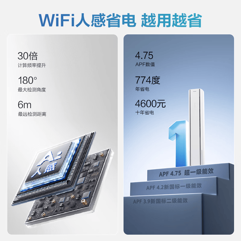 海尔 KFR-72LW/E2-1 大3匹空调图片