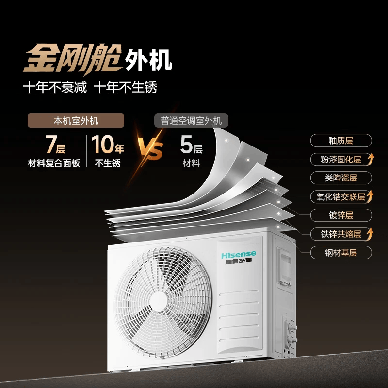 海信 KFR-72LW/E370Pro-X1 3匹空调图片