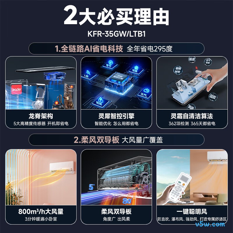 统帅 KFR-35GW/LTB1-1 1.5匹空调图片
