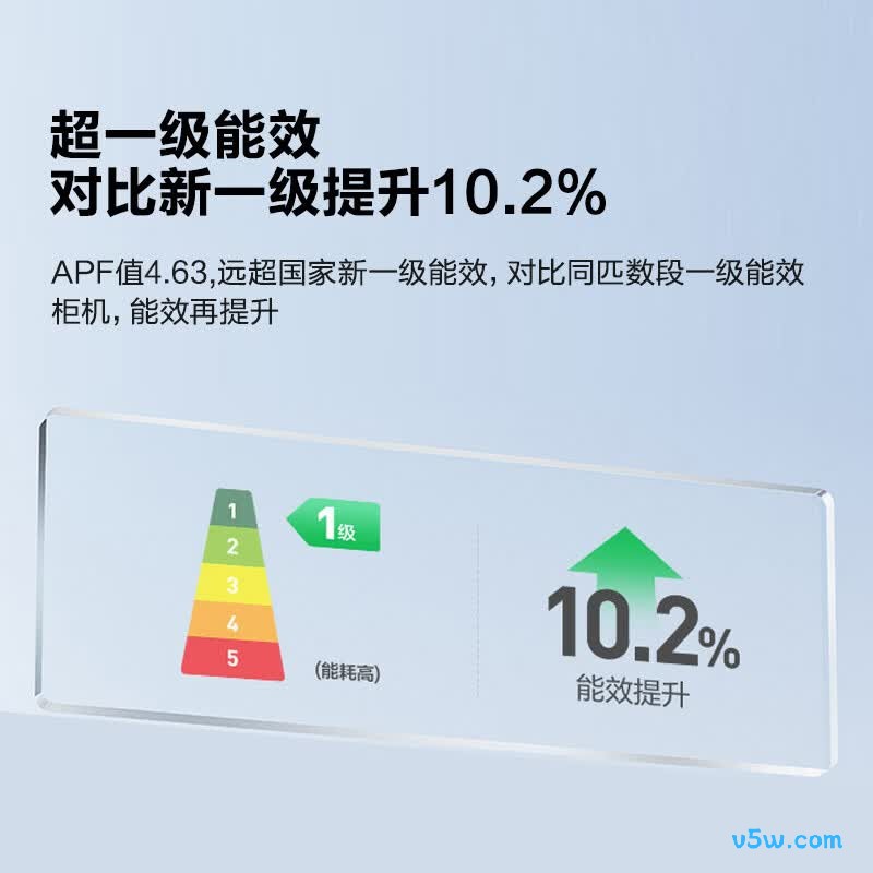 海信 KFR-72LW/E280-X1 3匹空调图片