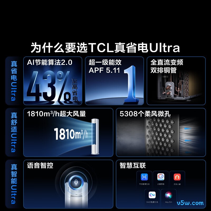 TCL KFR-72LW/RQ2Ea+B1 大3匹空调图片
