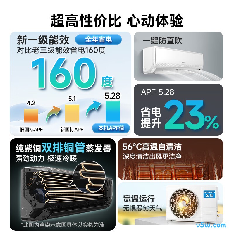 创维 KFR-33GW/V3GB1A-N1 1.5匹空调图片