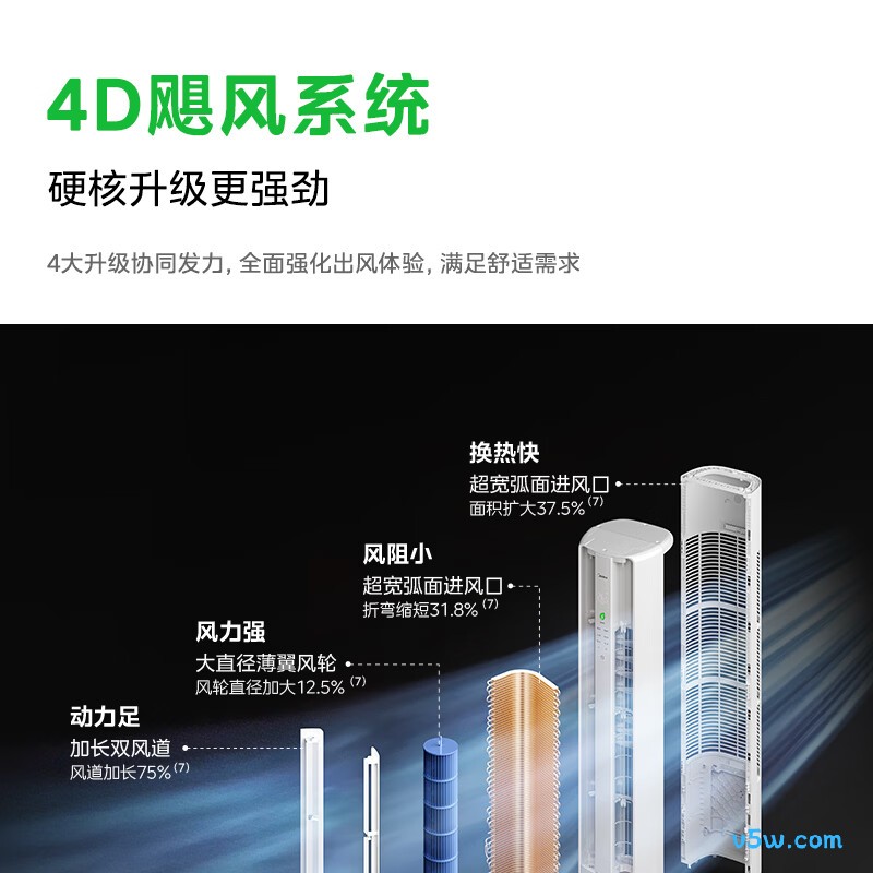 美的 KFR-72LW/KS2P 大3匹空调图片