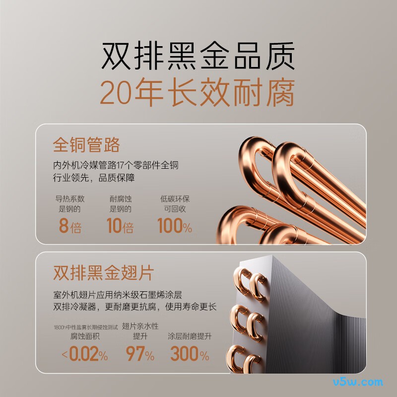 卡萨帝 CAS3525C10(81)VU1 1.5匹空调图片