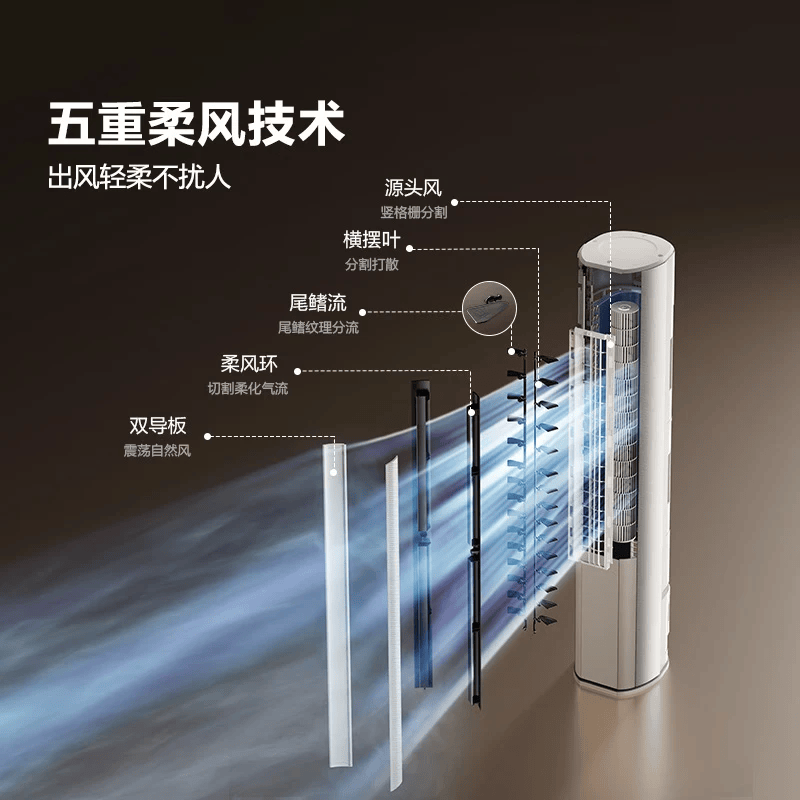 海信 KFR-72LW/E5E1-1 3匹空调图片