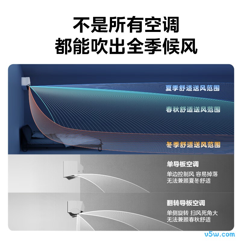 美的 KFR-35GW/MXC3 大1.5匹空调图片