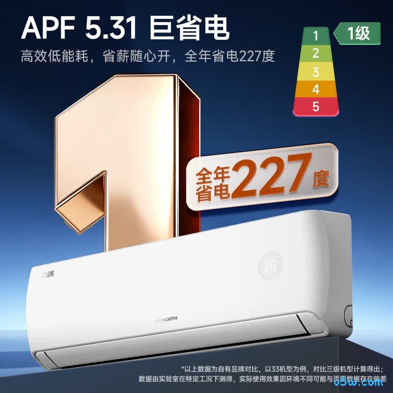 创维 KFR-33GW/V3AA1A-N1MA 1.5匹空调图片