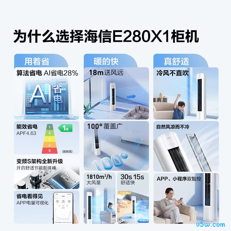 海信 KFR-72LW/E280-X1 3匹空调图片