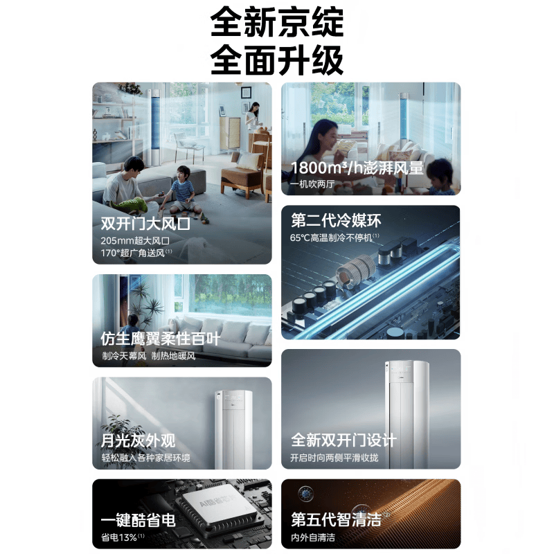 美的 KFR-72LW/MJ2 3匹空调图片