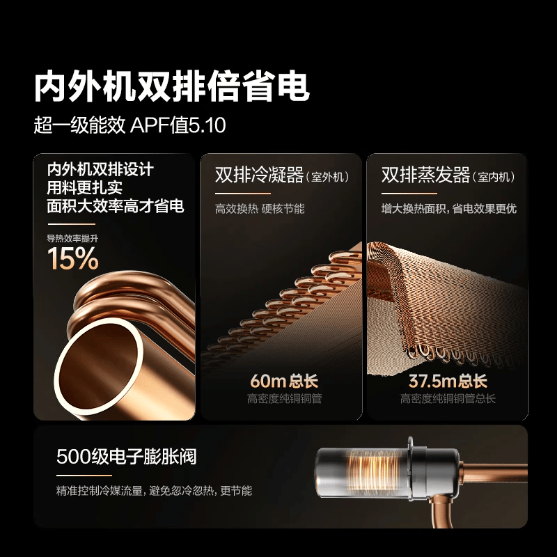 海信 KFR-72LW/E370Pro-X1 3匹空调图片