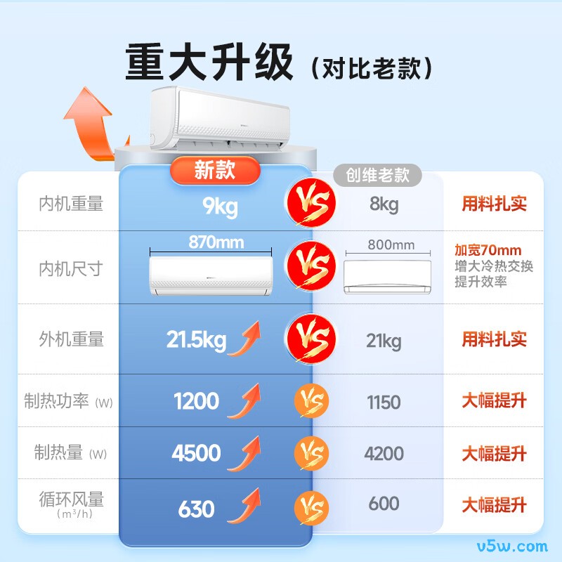 创维 KFR-26GW/V3GB1B-N1 大1匹空调图片