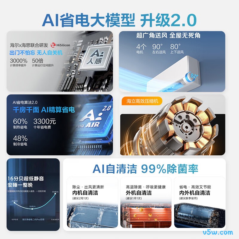 海尔 KFR-26GW/E1-1U 1匹空调图片