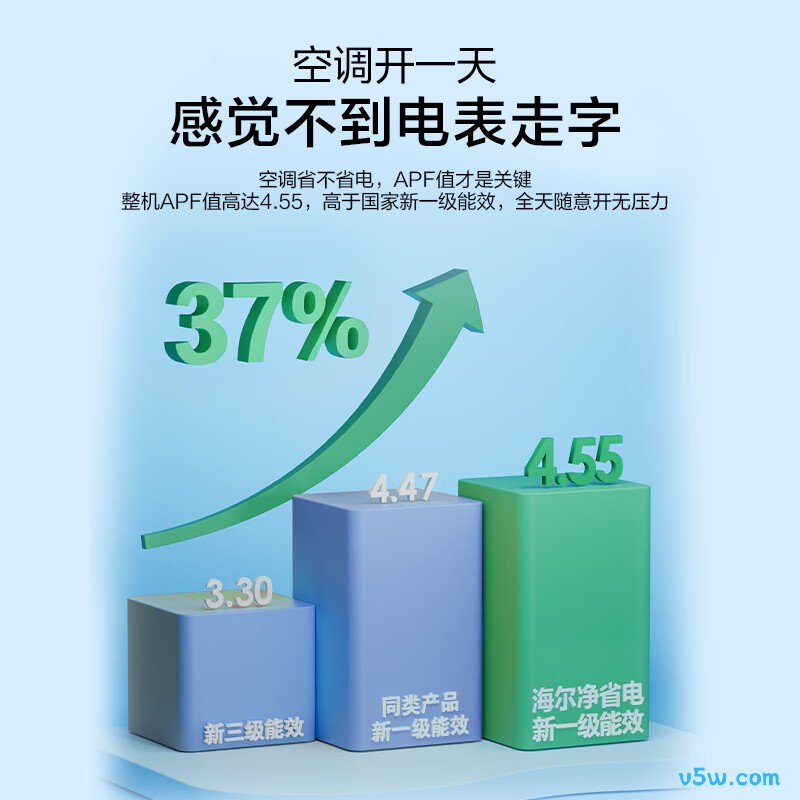 海尔 KFR-72GW/P1-1 3匹空调图片