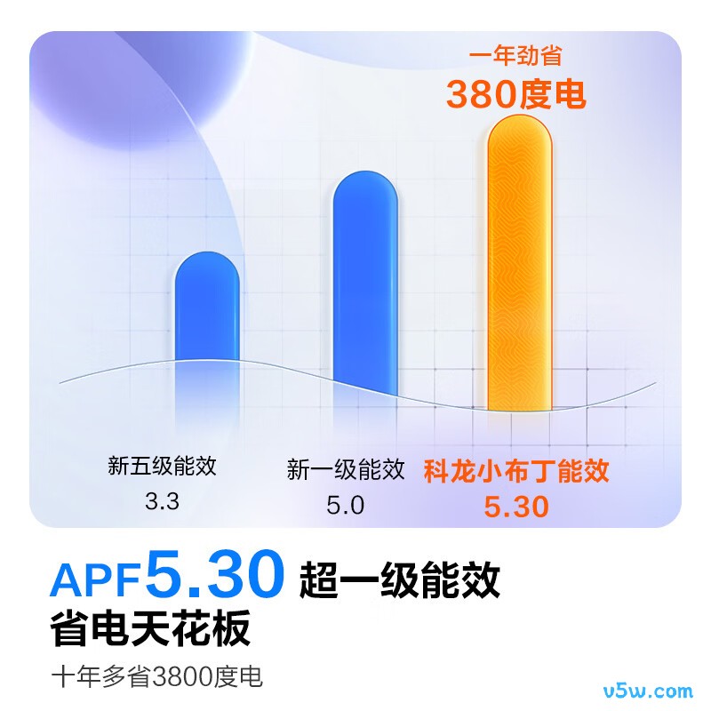 科龙 KFR-35GW/QG1-X1 1.5匹空调图片