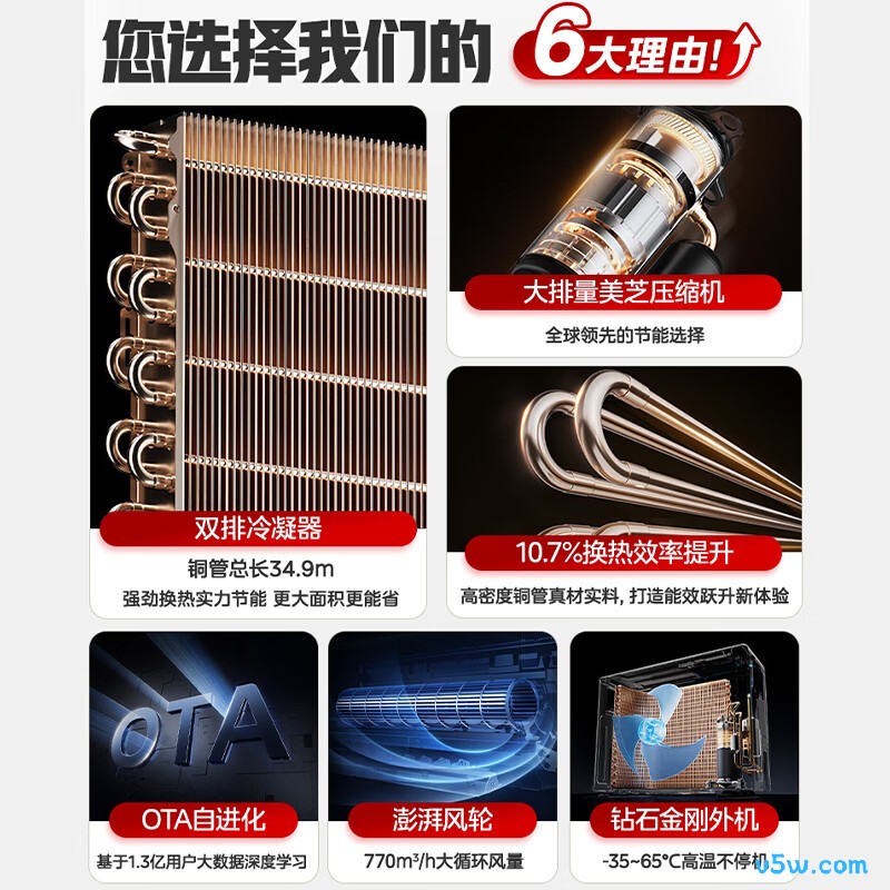 美的 KFR-35GW/N8KS1-1U 1.5匹空调图片