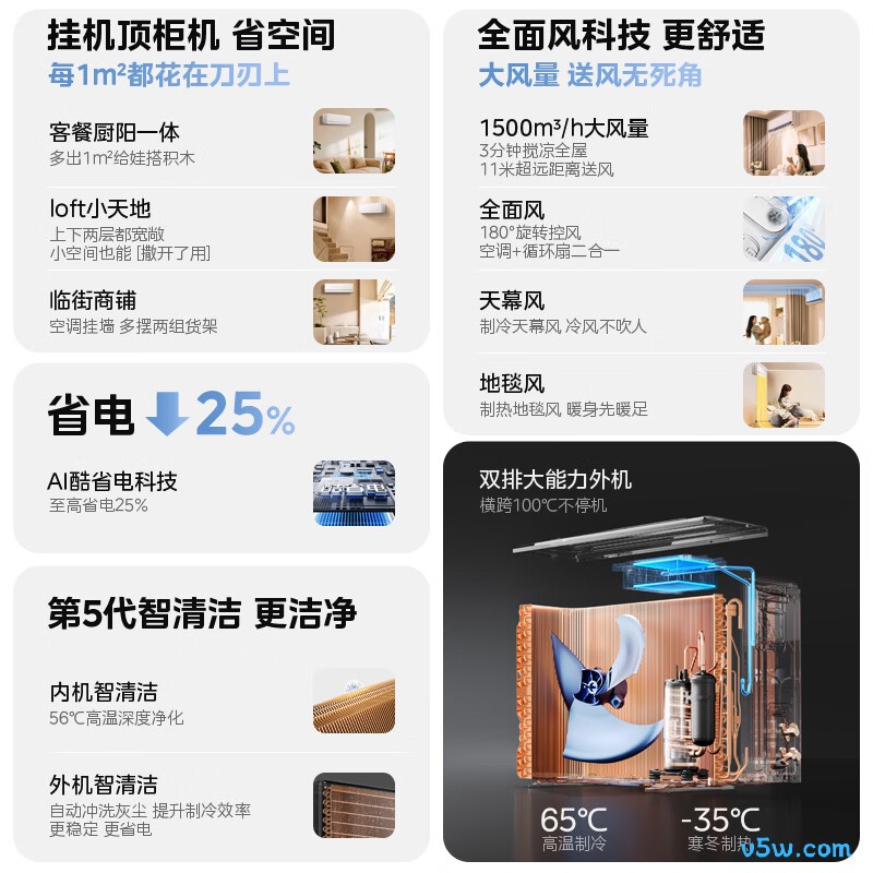 美的 KFR-65GW/N8QM1 3匹空调图片
