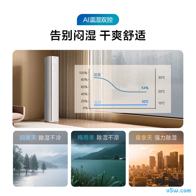 海尔 KFR-72LW/ET-1 3匹空调图片