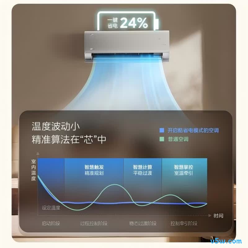 美的 KFR-35GW/JY1 1.5匹空调图片