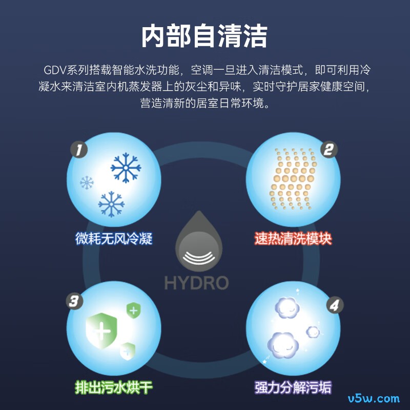 三菱 KFR-72LW/GDVDPBp 3匹空调图片