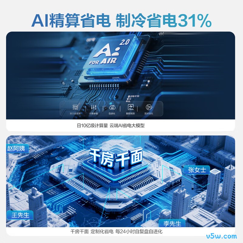 海尔 KFR-35GW/E1-1S 大1.5匹空调图片