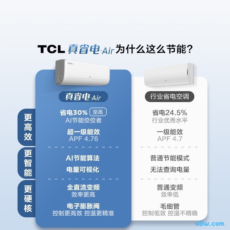 TCL KFR-46GW/JV1Ga+B1 2匹空调图片