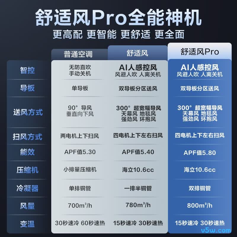 海尔 KFR-35GW/E2-1Pro 大1.5匹空调图片