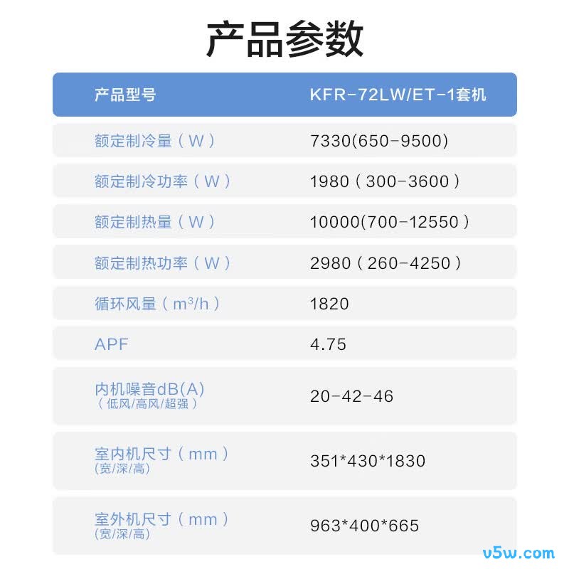 海尔 KFR-72LW/ET-1 3匹空调图片