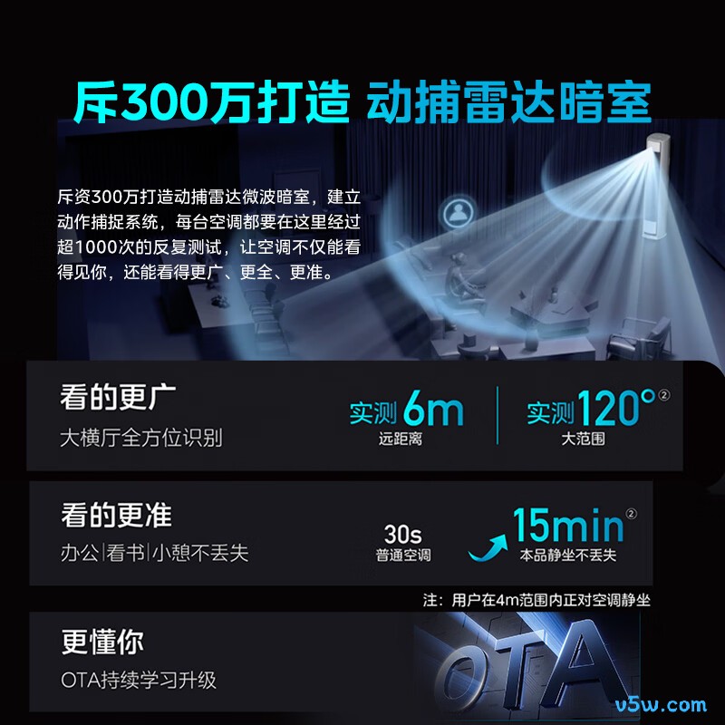 美的 KFR-72LW/HWR3 大3匹空调图片