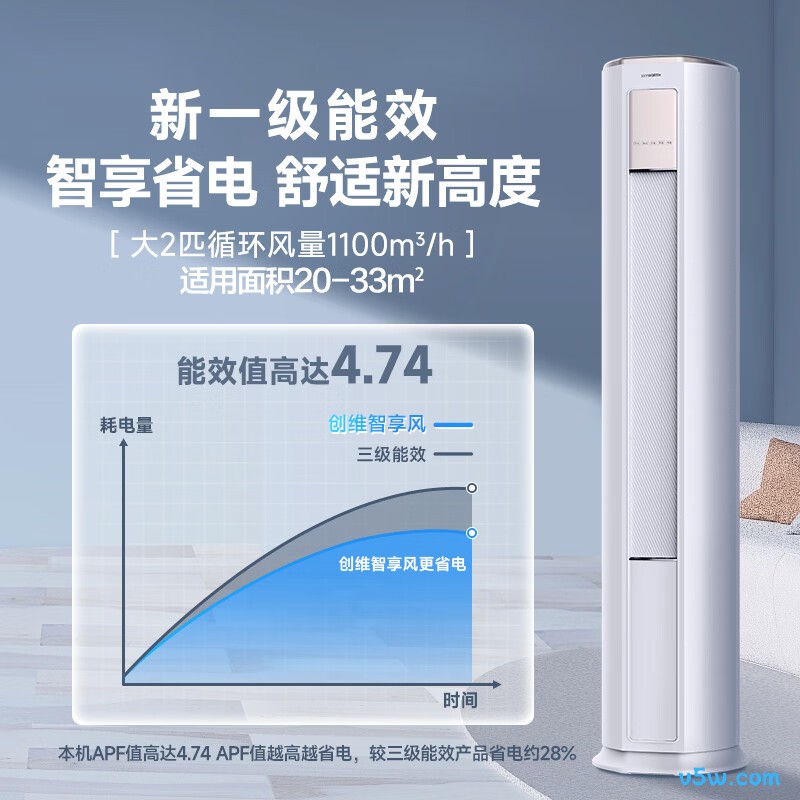 创维 KFR-51LW/V3KB1A-N1C 大2匹空调图片