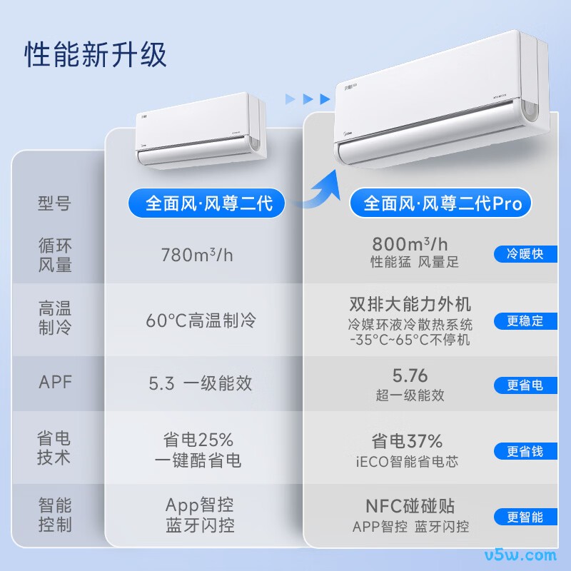 美的 KFR-35GW/N8MXC1ⅡPro 大1.5匹空调图片