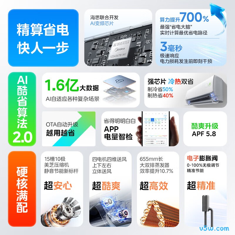 美的 KFR-35GW/KS2P-A 大1.5匹空调图片