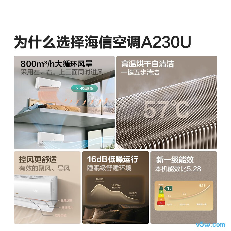 海信 KFR-35GW/A230U-X1 1.5匹空调图片