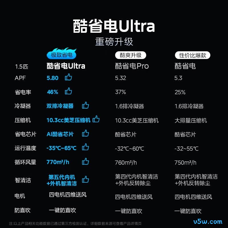 美的 KFR-35GW/N8KS1-1U 1.5匹空调图片