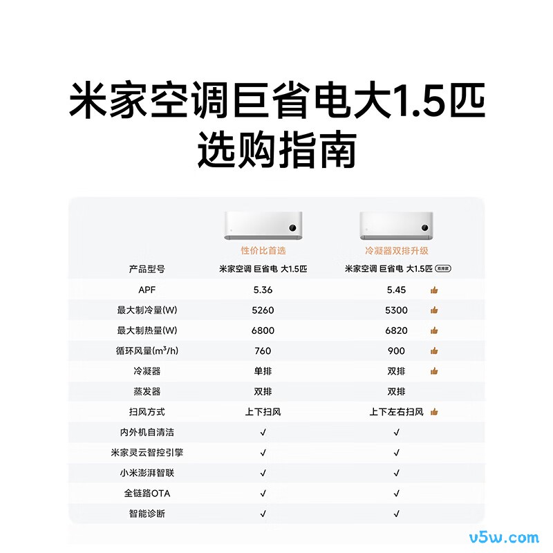 小米 35GW-PG15/N2A1 大1.5匹