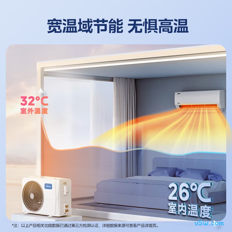 美的 KFR-35GW/N8KS1-1 1.5匹空调图片